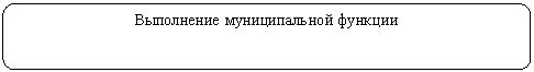 ����������� �������������: ���������� ������������� �������

