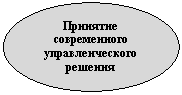 ����: �������� ������������ ��������������� �������
