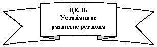 ������� ����� ����� �����: ����
����������
�������� �������
