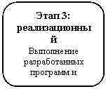 ����������� �������������: ���� 3: ��������������
���������� ������������� �������� � ��������

