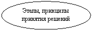 ����: �����, �������� �������� �������