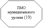 ��������������: ��� �������������� ������ (19)