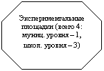 ��������������: