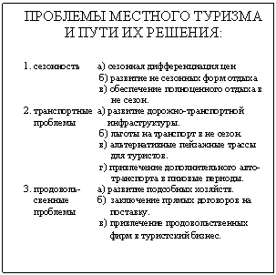 �������: �������� �������� ������� � ���� �� �������:

1. ���������� �) �������� �������������� ���
�) �������� �� �������� ���� ������
�) ����������� ������������ ������ � 
�� �����.
2. ������������ �) �������� �������-������������
 �������� ��������������.
�) ������ �� ��������� � �� �����.
�) <a title=
