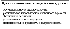 �������: ������� ����������� ����������� �������:

 �������������� ����������������;
 ������������ ������������� ���������� �������;
 ����������� ���������;
���� ������ ����� ����������;
������������� �� ��������� � ��������������.

