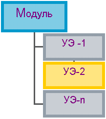 Организационная