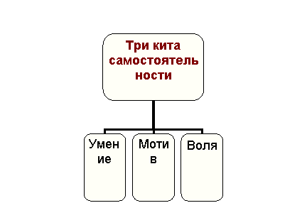 Организационная диаграмма
