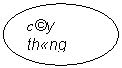 ����: �y th�ng n&uml;m m&iacute;i 