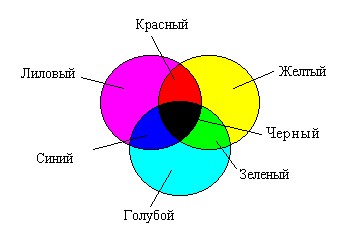 ������ CMYK.bmp (83902 bytes)