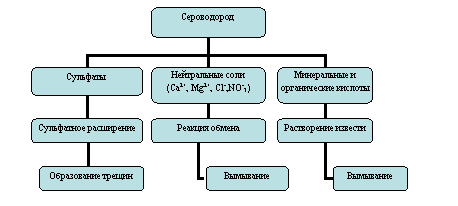 Организационная диаграмма