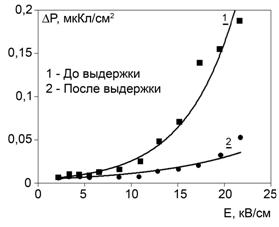 рис