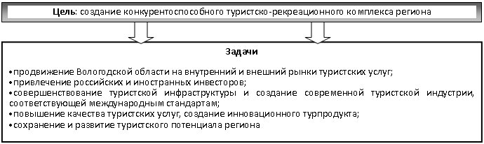 �������: ����: �������� �������������������� ���������-�������������� ��������� �������
