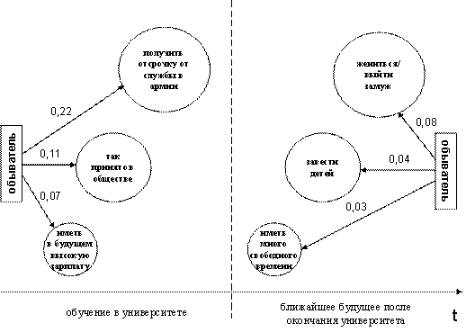 �������5