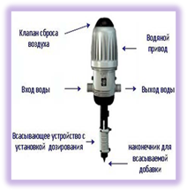 ��������: ��������
