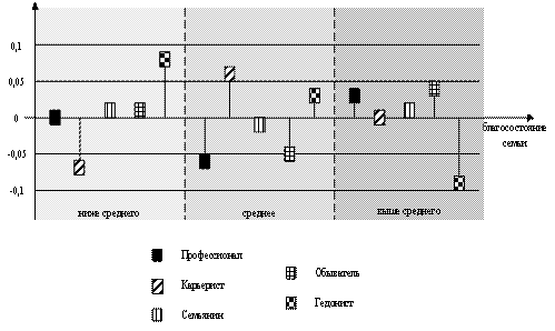 �������7