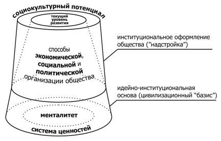 C:\Users\Anna\Documents\ВШЭ\My Dropbox\POSTSOCIALISTS\03-Проект -Человеческое развитие-\схемы, рисунки, графики\ведростакан_downgraded.gif