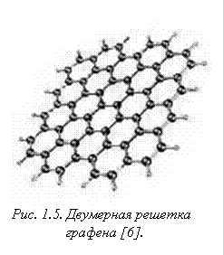 Подпись: