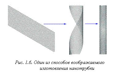 Подпись: