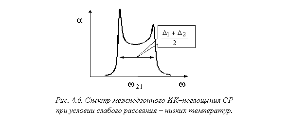 Подпись:
Рис. 4.6. Спектр межподзонного ИК–поглощения СР
при условии слабого рассеяния – низких температур.