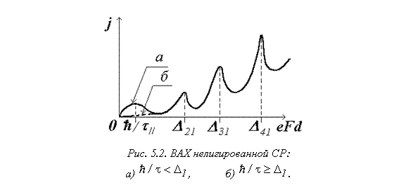 Подпись:
Рис. 5.2. ВАХ нелигированной СР:
а) , б) .