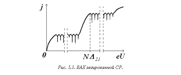 Подпись: