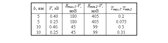 �������: b, �� V, �� Emax,1-V,
��� Emin,2-V,
��� Tm�x,1-Tmin,2
5 0
5 05
10 0.
10 0

