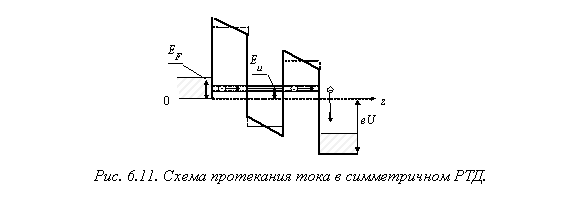 Подпись:
Рис. 6.11. Схема протекания тока в симметричном РТД.