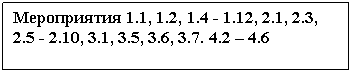 Подпись: Мероприятия 1.1, 1.2, , 2.1, 2.3, , 3.1, 3.5, 3.6, 3– 4.6