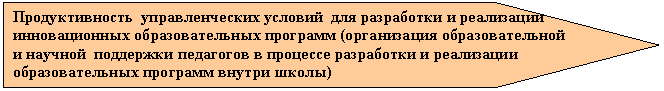 ������������: �������������� �������������� ������� ��� ���������� � ���������� ������������� <a title=