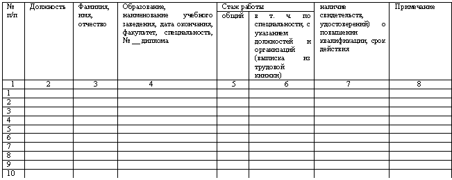 �������: