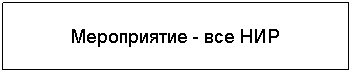 Подпись: Мероприятие - все НИР