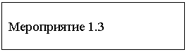 Подпись: