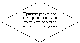 Блок-схема: решение: Принятие решения об осмотре с выездом на место (если объект не подлежал госнадзору)