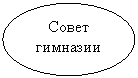Овал: Совет
гимназии