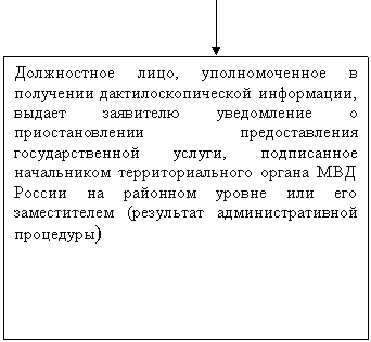 �������: ����������� ����, �������������� � ��������� ������������������ ����������, ������ ��������� ����������� � ��������������� �������������� ��������������� ������, ����������� ����������� ���������������� ������ ��� ������ �� �������� ������ ��� ��� ������������ (��������� ���������������� ���������)

