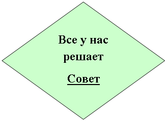 ����: ��� � ��� ������
����� ���������
