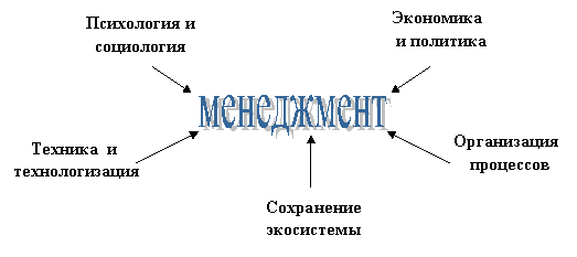 менеджмент