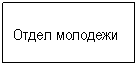 Подпись: Отдел молодежи
