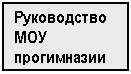 Подпись: Руководство МОУ прогимназии