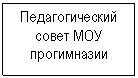 Подпись: Педагогический совет МОУ прогимназии