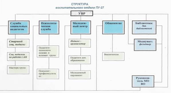 структура