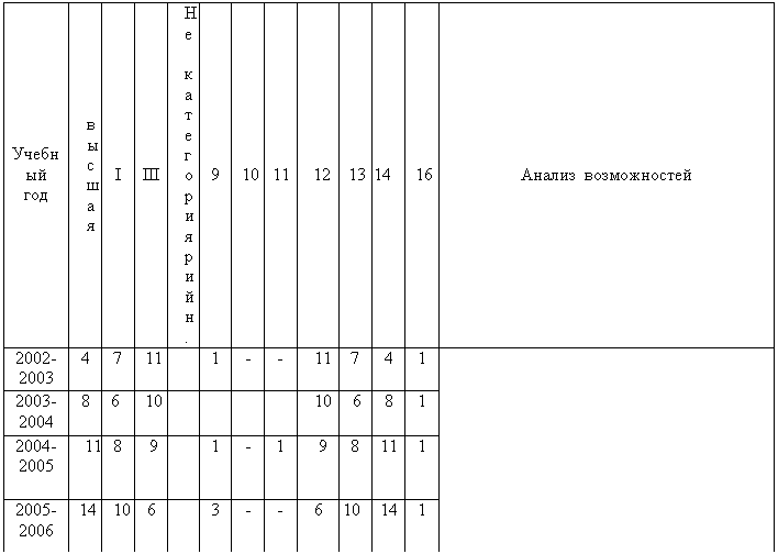 �������: