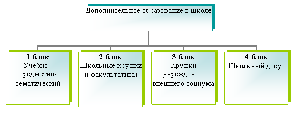 Организационная диаграмма
