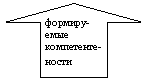 Стрелка