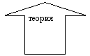 Стрелка вверх: теория