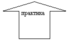 Стрелка вверх: практика