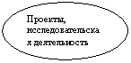 Овал: