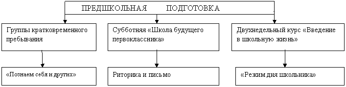 �������: �������� ���� � �������