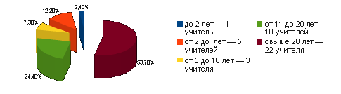 �������: 