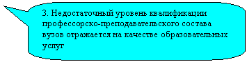 ����������� ������������� �������: 3. ������������� ������� ������������ ������������-������������������ ������� ����� ���������� �� �������� ��������������� �����